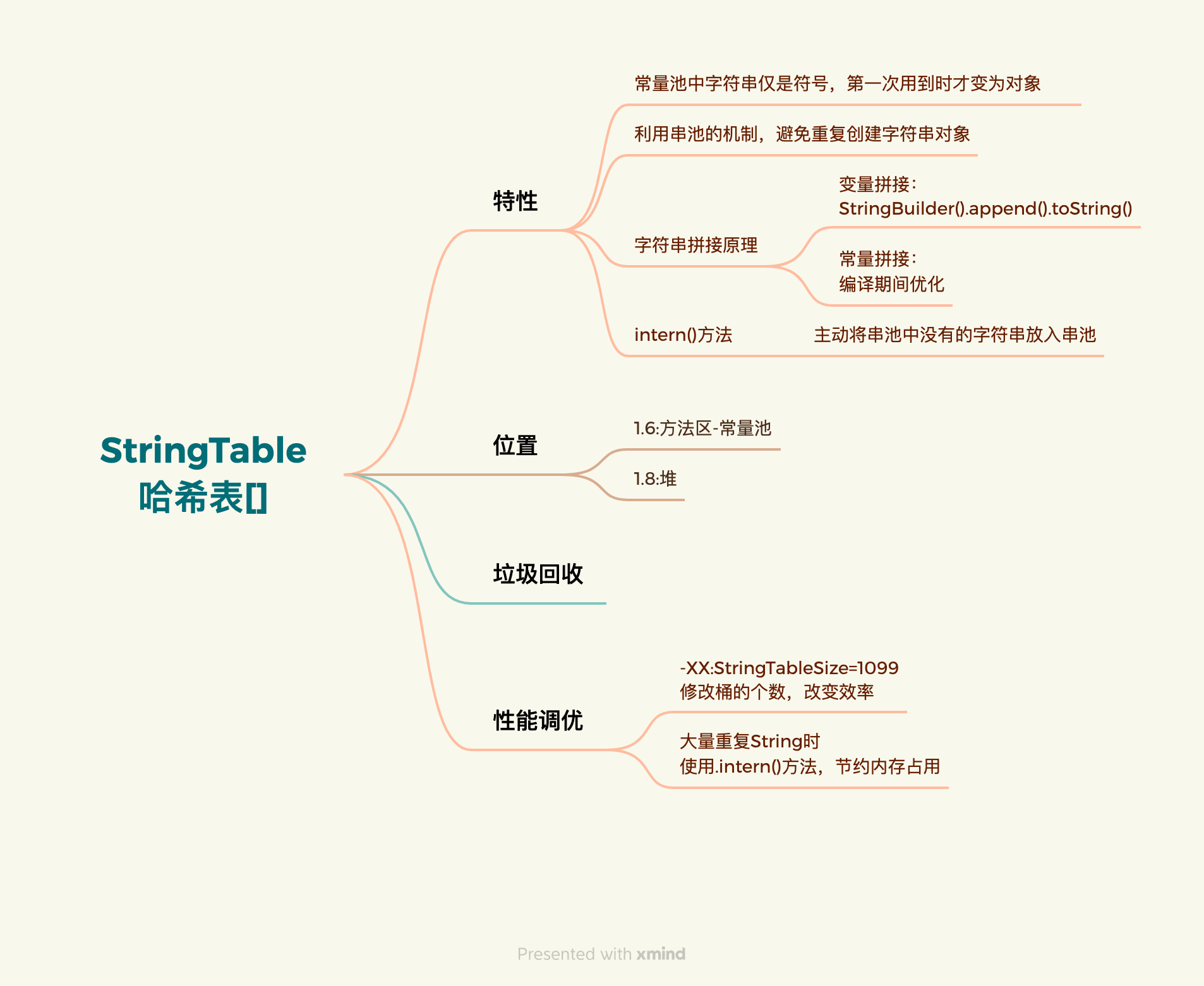 StringTable哈希表[]-fmew.png